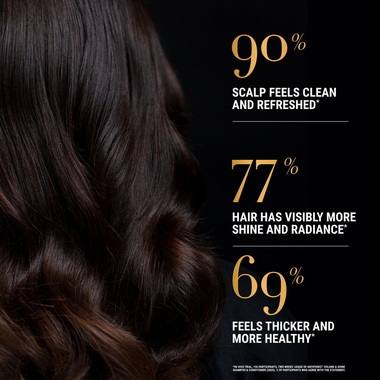 Hair Results Statistics