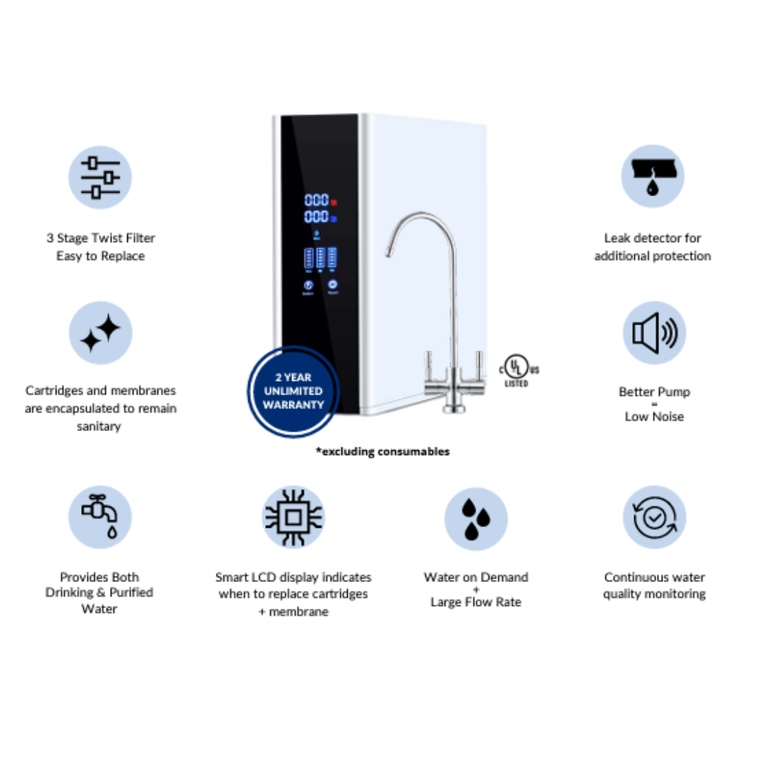 Cara CA5001 Under Sink Reverse Osmosis Water Filter