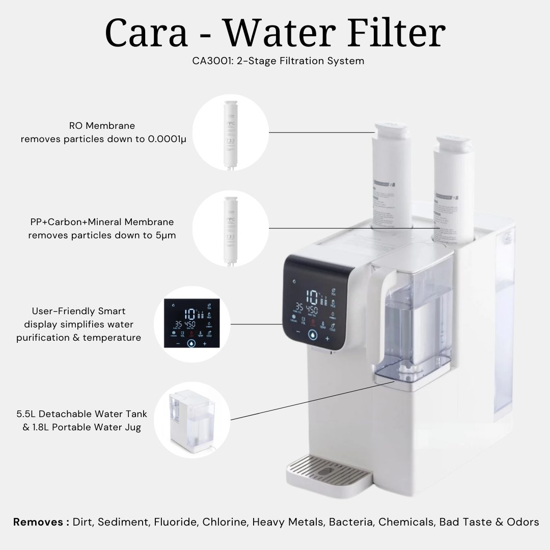 Cara CA3001 Reverse Osmosis Water Filter – Hot & Cold Water Station