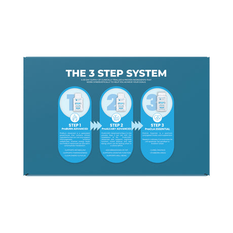 PC Laboratories 3 Step System