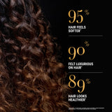 Hair Results Statistics