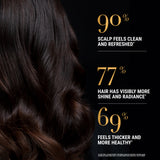 Hair Results Statistics