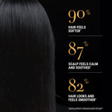 Hair Results Statistics