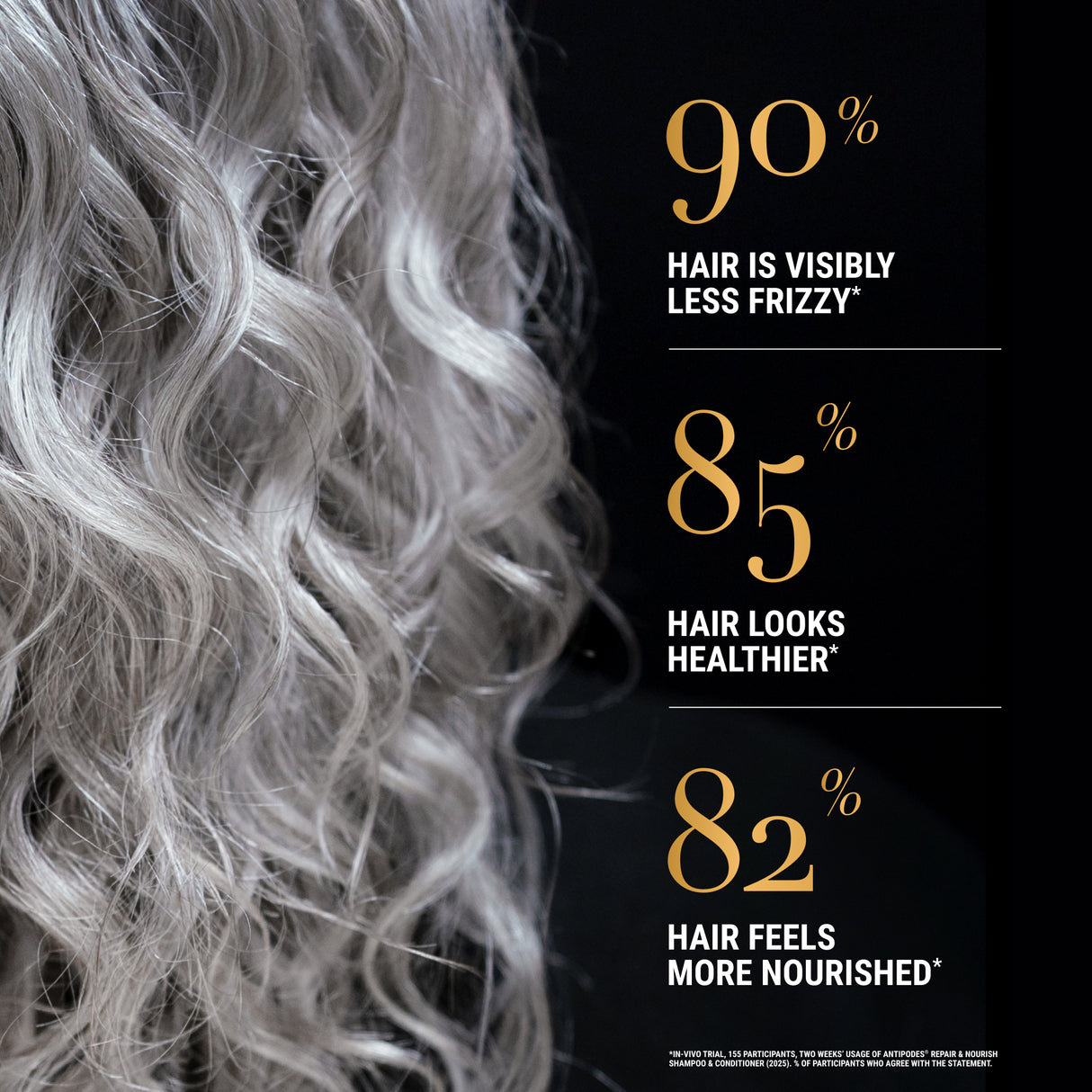 Hair Results Statistics