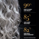 Hair Results Statistics 