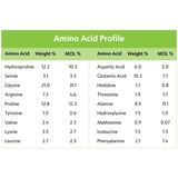 Gelatin Health Gelatin Powder Digestive Health - Food Grade 1kg
