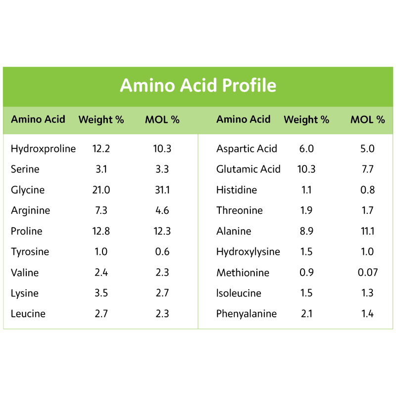 Gelatin Health Gelatin Powder Digestive Health - Food Grade 1kg