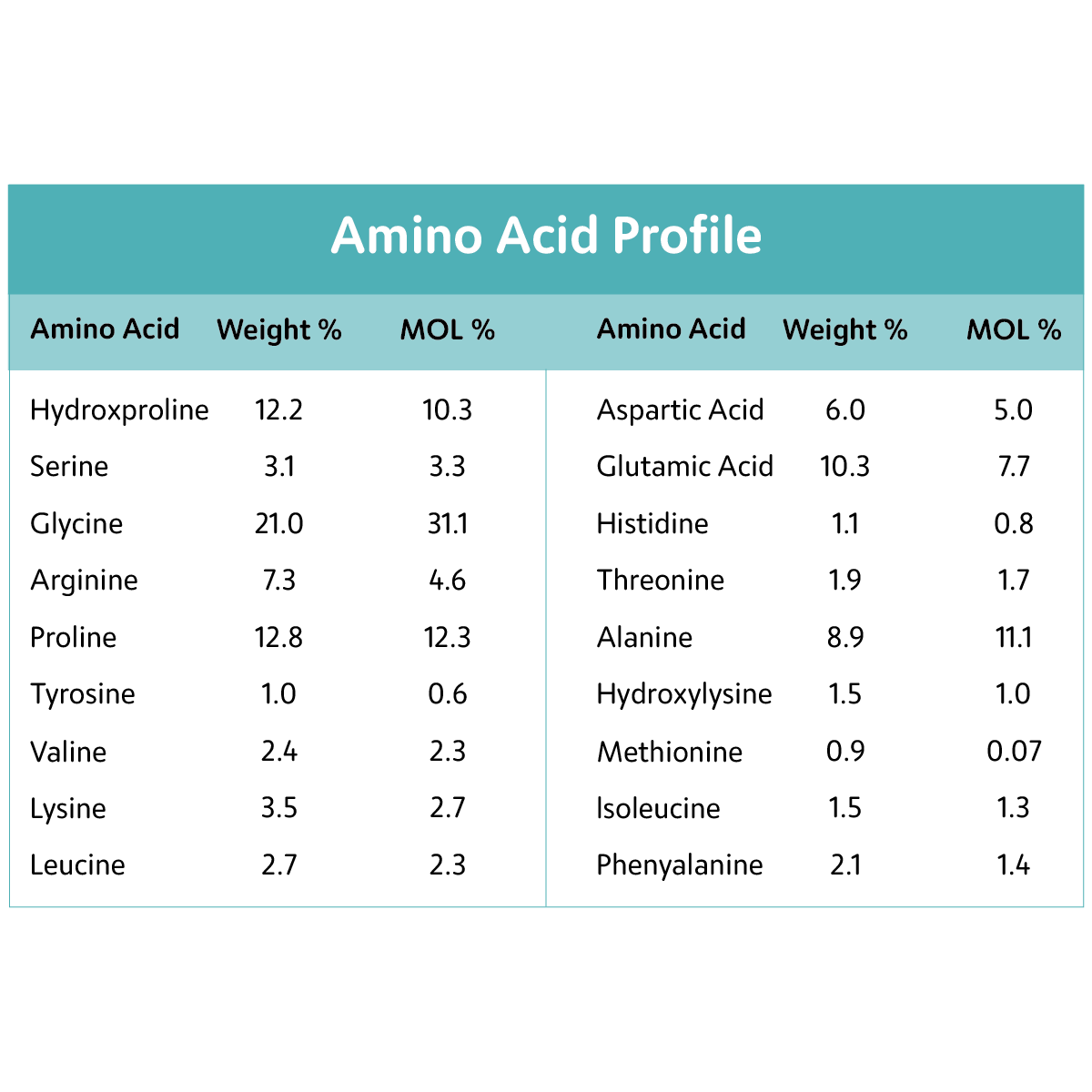 Gelatin Health Pure Body Collagen