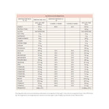 Nutra Organics Organic Thriving Family Protein (Protein + Multivitamin) Strawberries & Cream Nutritional Information