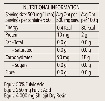 Mister Jones Shilajit 8:1 Extract Organic 60 Caps
