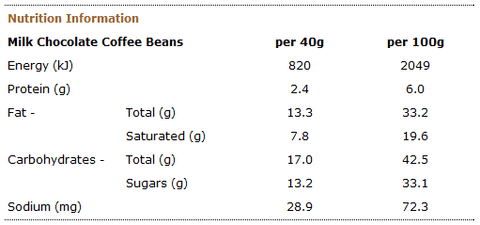 Organic Times Milk Chocolate & Coffee Beans 150g